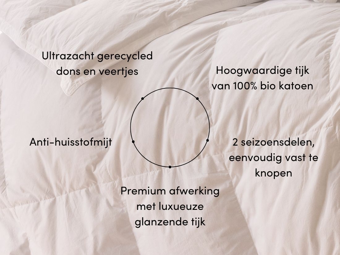 Dekbed gerecycled dons premium all seasons 140x220
